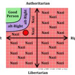 🇫🇷 France : Extrême gauche et médias traditionnels en mode chasse aux sorcières : tout contradicteur étiqueté nazi ou fasciste pour étouffer le débat ! 

Les faits vérifiables s’effacent devant les injonctions morales, protégeant ainsi leurs bulles idéologiques intouchables. Et si cette tactique révélait plus leur fragilité que la menace fantasmée ? Qui paiera pour cette dérive autoritaire déguisée en vertu ?
