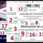🇫🇷 France : Aurore Bergé déclare devant l’Assemblée nationale que le mot « Israël » ne figure jamais dans la proposition de loi Yadan. Vérification : 15 occurrences d’Israël et 2 d’israélien. Elle contredit le texte en pleine séance.