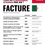 🇫🇷 France : Sarah Knafo balance 9 milliards d’euros par an pour l’Algérie, Macron la traite de maboule pendant que les transferts, aides sociales et coûts migratoires pèsent sur le contribuable français sans contrepartie visible.